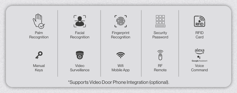 Matrix Alpha, Smart Door Locks